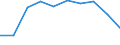 Unit of measure: Passenger / Traffic and transport measurement: Passengers on board / Airport pairs (routes): BURGAS airport - MEMMINGEN airport