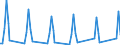 Unit of measure: Passenger / Traffic and transport measurement: Passengers on board / Airport pairs (routes): BURGAS airport - BILLUND airport