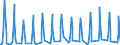 Unit of measure: Passenger / Traffic and transport measurement: Passengers on board / Airport pairs (routes): BURGAS airport - KOBENHAVN/KASTRUP airport