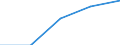 Unit of measure: Passenger / Traffic and transport measurement: Passengers on board / Airport pairs (routes): BURGAS airport - LENNART MERI TALLINN airport