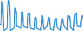 Unit of measure: Passenger / Traffic and transport measurement: Passengers on board / Airport pairs (routes): BURGAS airport - HELSINKI/VANTAA airport