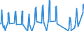 Unit of measure: Passenger / Traffic and transport measurement: Passengers on board / Airport pairs (routes): BURGAS airport - BUDAPEST/LISZT FERENC INTERNATIONAL airport