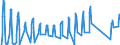 Unit of measure: Passenger / Traffic and transport measurement: Passengers on board / Airport pairs (routes): BURGAS airport - DUBLIN airport