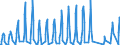 Unit of measure: Passenger / Traffic and transport measurement: Passengers on board / Airport pairs (routes): BURGAS airport - TEL-AVIV/BEN GURION airport