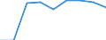 Unit of measure: Passenger / Traffic and transport measurement: Passengers on board / Airport pairs (routes): BURGAS airport - KAUNAS INTL airport