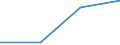 Unit of measure: Passenger / Traffic and transport measurement: Passengers on board / Airport pairs (routes): BURGAS airport - VILNIUS INTL airport