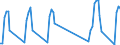 Unit of measure: Passenger / Traffic and transport measurement: Passengers on board / Airport pairs (routes): BURGAS airport - RIGA airport