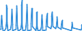 Unit of measure: Passenger / Traffic and transport measurement: Passengers on board / Airport pairs (routes): BURGAS airport - AMSTERDAM/SCHIPHOL airport