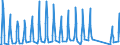 Unit of measure: Passenger / Traffic and transport measurement: Passengers on board / Airport pairs (routes): BURGAS airport - OSLO/GARDERMOEN airport