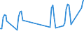 Unit of measure: Passenger / Traffic and transport measurement: Passengers on board / Airport pairs (routes): BURGAS airport - GDANSK IM LECHA WALESY airport