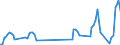 Unit of measure: Passenger / Traffic and transport measurement: Passengers on board / Airport pairs (routes): BURGAS airport - KRAKOW/BALICE airport