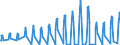 Unit of measure: Passenger / Traffic and transport measurement: Passengers on board / Airport pairs (routes): BURGAS airport - KATOWICE/PYRZOWICE airport