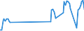 Unit of measure: Passenger / Traffic and transport measurement: Passengers on board / Airport pairs (routes): BURGAS airport - WARSZAWA/MODLIN airport