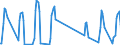 Unit of measure: Passenger / Traffic and transport measurement: Passengers on board / Airport pairs (routes): BURGAS airport - POZNAN/LAWICA airport