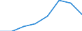 Unit of measure: Passenger / Traffic and transport measurement: Passengers on board / Airport pairs (routes): BURGAS airport - RZESZOW/JASIONKA airport