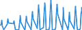 Unit of measure: Passenger / Traffic and transport measurement: Passengers on board / Airport pairs (routes): BURGAS airport - WARSZAWA/CHOPINA airport