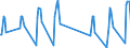 Unit of measure: Passenger / Traffic and transport measurement: Passengers on board / Airport pairs (routes): BURGAS airport - WROCLAW/STRACHOWICE airport