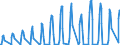 Unit of measure: Passenger / Traffic and transport measurement: Passengers on board / Airport pairs (routes): BURGAS airport - SANKT-PETERBURG/PULKOVO airport