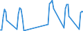 Unit of measure: Passenger / Traffic and transport measurement: Passengers on board / Airport pairs (routes): BURGAS airport - YEKATERINBURG/KOLTSOVO airport