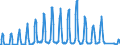 Unit of measure: Passenger / Traffic and transport measurement: Passengers on board / Airport pairs (routes): BURGAS airport - MOSCOW/DOMODEDOVO airport