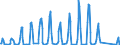 Unit of measure: Passenger / Traffic and transport measurement: Passengers on board / Airport pairs (routes): BURGAS airport - MOSCOW/SHEREMETYEVO airport