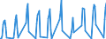 Unit of measure: Passenger / Traffic and transport measurement: Passengers on board / Airport pairs (routes): BURGAS airport - MOSCOW/VNUKOVO airport