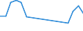 Unit of measure: Passenger / Traffic and transport measurement: Passengers on board / Airport pairs (routes): BURGAS airport - GOTEBORG/LANDVETTER airport