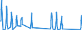 Unit of measure: Passenger / Traffic and transport measurement: Passengers on board / Airport pairs (routes): BURGAS airport - STOCKHOLM/ARLANDA airport