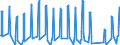 Unit of measure: Passenger / Traffic and transport measurement: Passengers on board / Airport pairs (routes): BURGAS airport - BRATISLAVA/M.R.STEFANIK airport