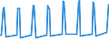 Unit of measure: Passenger / Traffic and transport measurement: Passengers on board / Airport pairs (routes): BURGAS airport - KOSICE airport