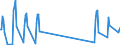 Unit of measure: Passenger / Traffic and transport measurement: Passengers on board / Airport pairs (routes): BURGAS airport - KYIV/BORYSPIL airport