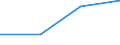 Unit of measure: Passenger / Traffic and transport measurement: Passengers on board / Airport pairs (routes): BURGAS airport - KYIV/ZHULIANY airport