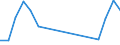 Unit of measure: Passenger / Traffic and transport measurement: Passengers on board / Airport pairs (routes): BURGAS airport - BELFAST/ALDERGROVE airport