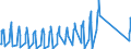 Unit of measure: Passenger / Traffic and transport measurement: Passengers on board / Airport pairs (routes): BURGAS airport - BIRMINGHAM airport