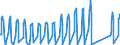 Unit of measure: Passenger / Traffic and transport measurement: Passengers on board / Airport pairs (routes): BURGAS airport - MANCHESTER airport