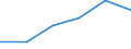 Unit of measure: Passenger / Traffic and transport measurement: Passengers on board / Airport pairs (routes): BURGAS airport - DONCASTER SHEFFIELD airport