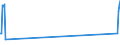 Unit of measure: Passenger / Traffic and transport measurement: Passengers on board / Airport pairs (routes): BURGAS airport - CARDIFF airport