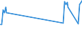 Unit of measure: Passenger / Traffic and transport measurement: Passengers on board / Airport pairs (routes): BURGAS airport - BRISTOL airport