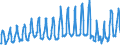 Unit of measure: Passenger / Traffic and transport measurement: Passengers on board / Airport pairs (routes): BURGAS airport - LONDON LUTON airport