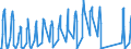 Unit of measure: Passenger / Traffic and transport measurement: Passengers on board / Airport pairs (routes): BURGAS airport - LONDON GATWICK airport