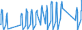 Unit of measure: Passenger / Traffic and transport measurement: Passengers on board / Airport pairs (routes): BURGAS airport - NEWCASTLE airport