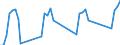 Unit of measure: Passenger / Traffic and transport measurement: Passengers on board / Airport pairs (routes): BURGAS airport - EAST MIDLANDS airport