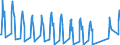 Unit of measure: Passenger / Traffic and transport measurement: Passengers on board / Airport pairs (routes): BURGAS airport - GLASGOW airport