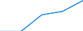 Unit of measure: Passenger / Traffic and transport measurement: Passengers on board / Airport pairs (routes): BURGAS airport - LONDON STANSTED airport