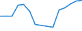 Unit of measure: Passenger / Traffic and transport measurement: Passengers on board / Airport pairs (routes): SOFIA airport - ABU DHABI INTERNATIONAL airport