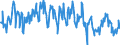 Unit of measure: Passenger / Traffic and transport measurement: Passengers on board / Airport pairs (routes): SOFIA airport - BRUSSELS airport