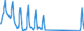 Unit of measure: Passenger / Traffic and transport measurement: Passengers on board / Airport pairs (routes): SOFIA airport - BURGAS airport