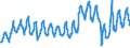 Unit of measure: Passenger / Traffic and transport measurement: Passengers on board / Airport pairs (routes): SOFIA airport - VARNA airport