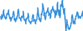 Unit of measure: Passenger / Traffic and transport measurement: Passengers on board / Airport pairs (routes): SOFIA airport - LARNAKA/INTL airport