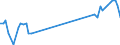 Unit of measure: Passenger / Traffic and transport measurement: Passengers on board / Airport pairs (routes): SOFIA airport - HAMBURG airport